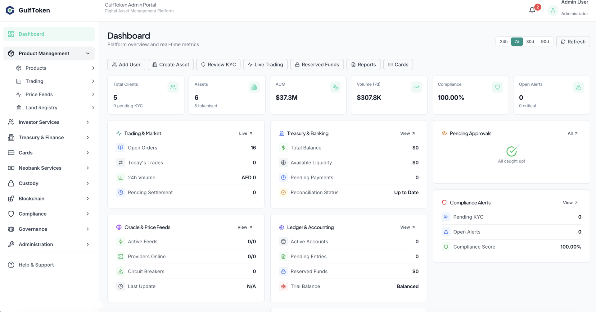 GulfToken Portfolio Dashboard showing investor holdings and yield performance