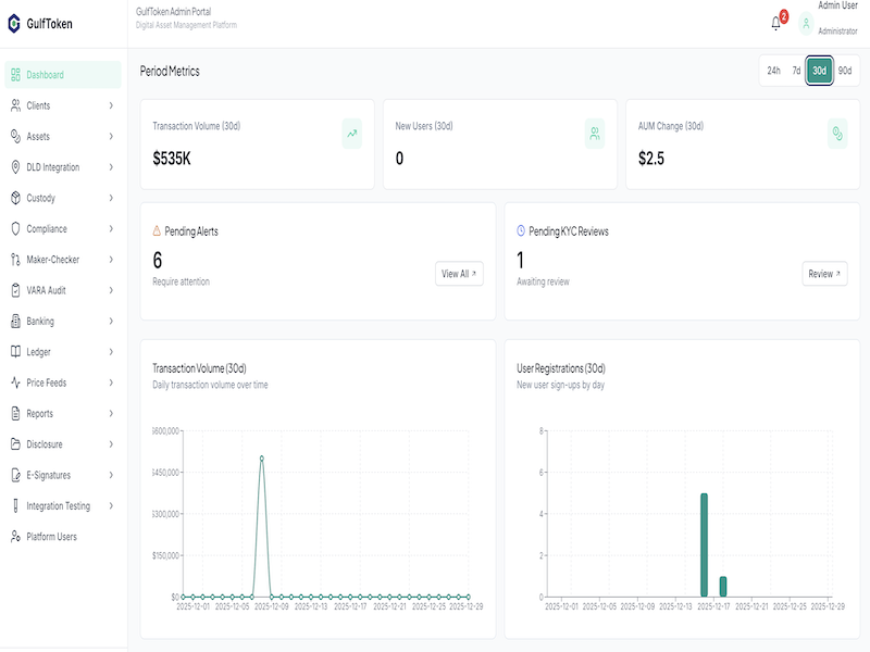 Operational Dashboard