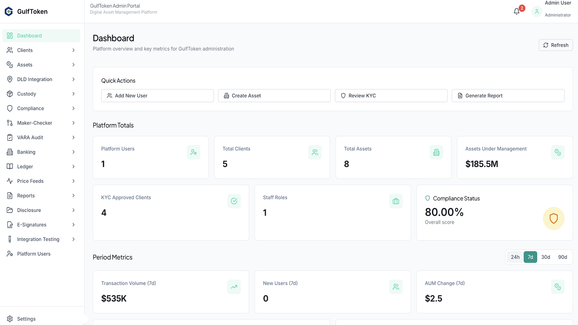 Admin Portal Dashboard - Operational metrics, compliance status, reserve balances, activity feed